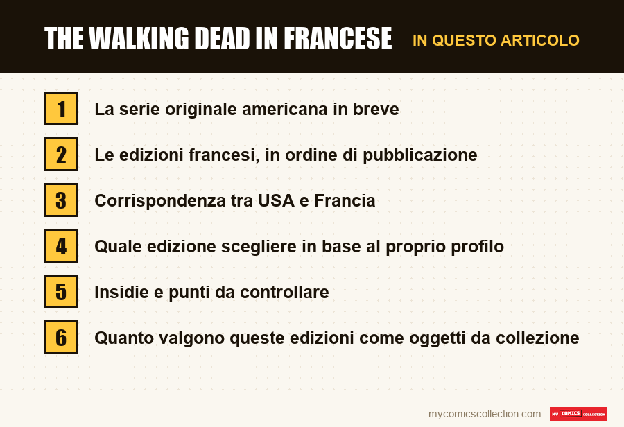 The Walking Dead in francese: le sezioni di questo articolo, in ordine di lettura