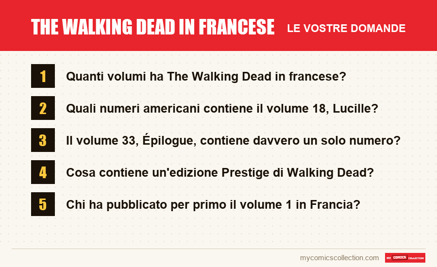 The Walking Dead in francese: le domande frequenti a cui risponde questo articolo