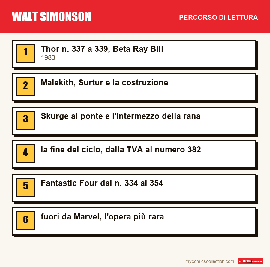 Walt Simonson: il percorso di lettura consigliato, passo dopo passo