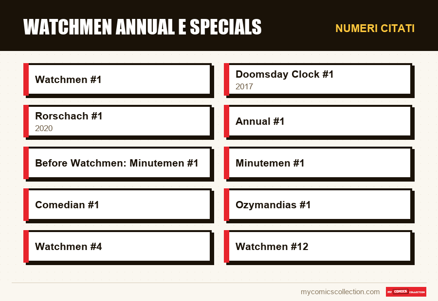 Numeri citati : Watchmen Annual e Specials