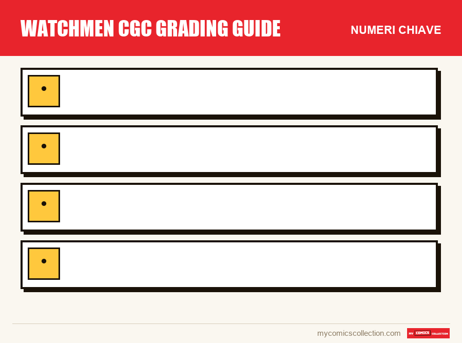 I numeri chiave di Watchmen CGC Grading Guide per ordine di importanza