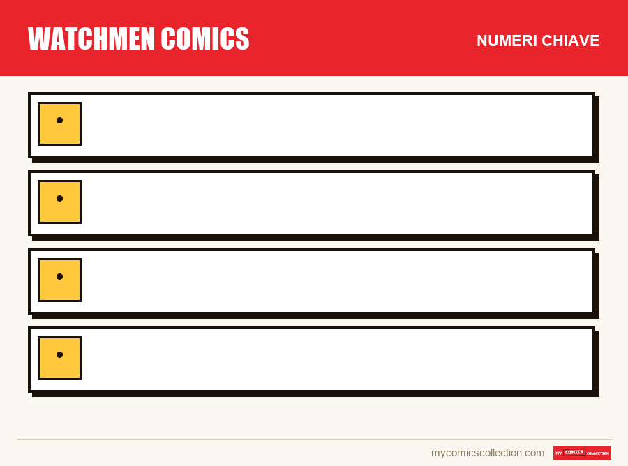 I numeri chiave di Watchmen Comics per ordine di importanza