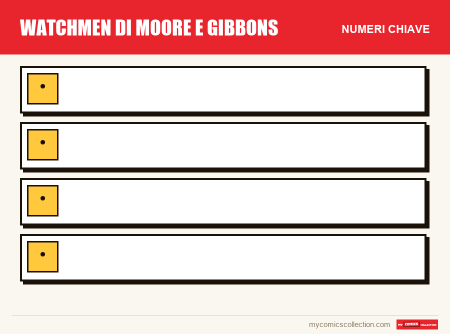 I numeri chiave di Watchmen di Moore e Gibbons per ordine di importanza