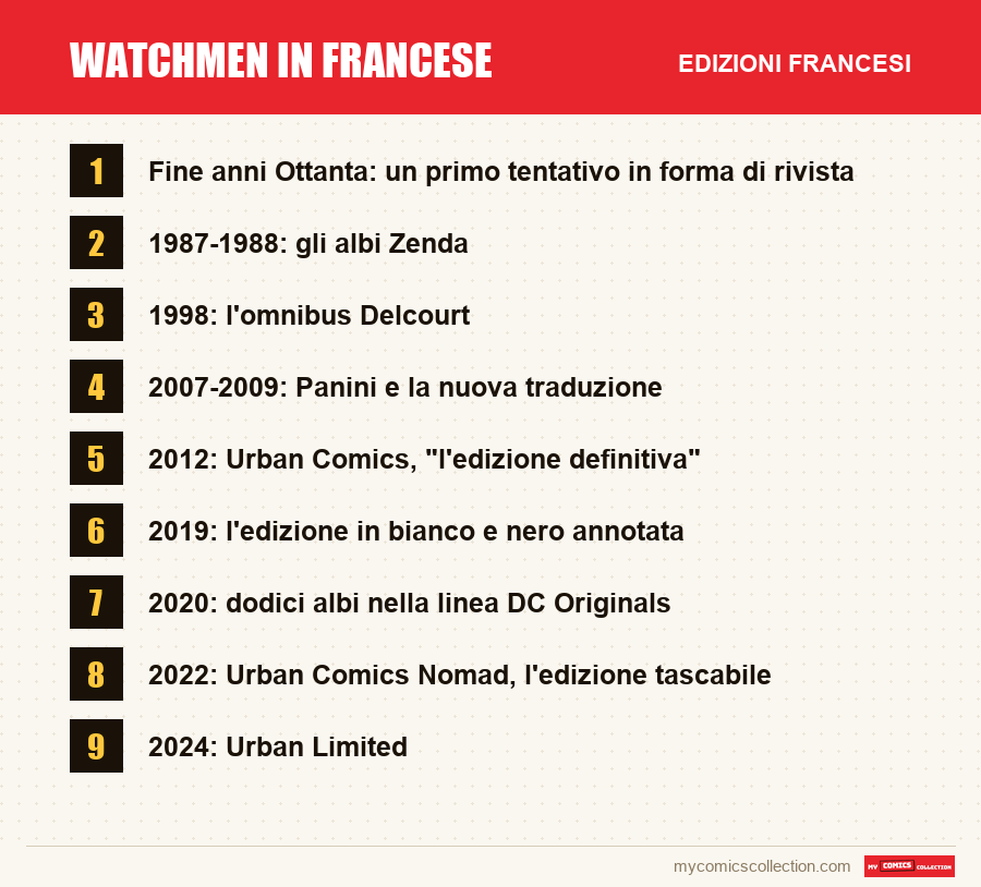 Watchmen in francese: le edizioni francesi presentate in questo articolo