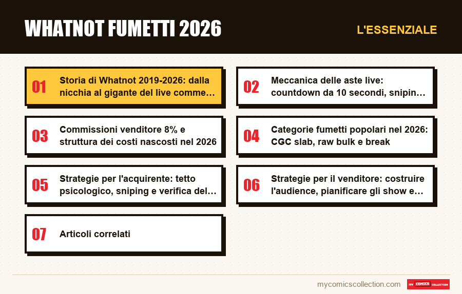 L'essenziale : Whatnot fumetti 2026