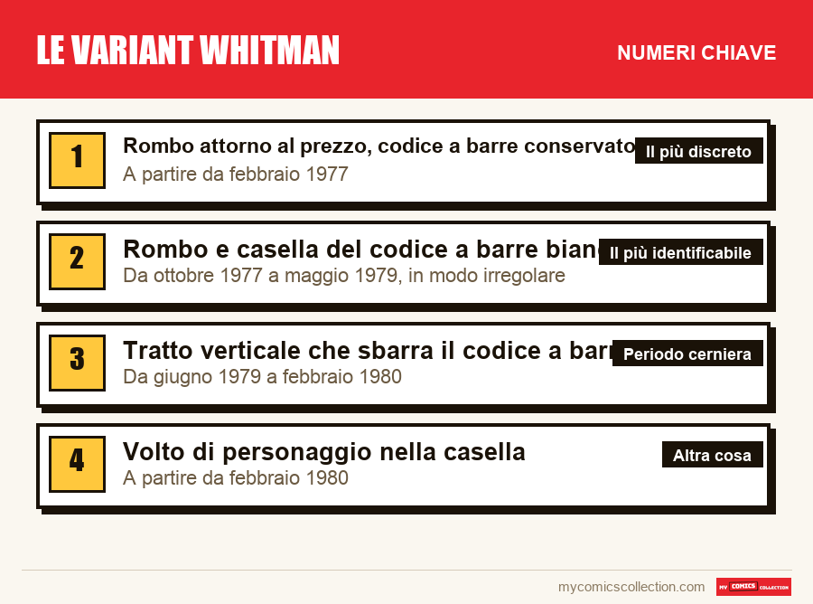 I numeri chiave di Le variant Whitman per ordine di importanza