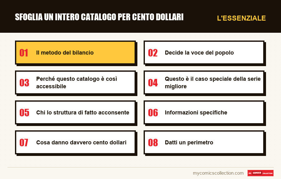 L'essenziale : Sfoglia un intero catalogo per cento dollari