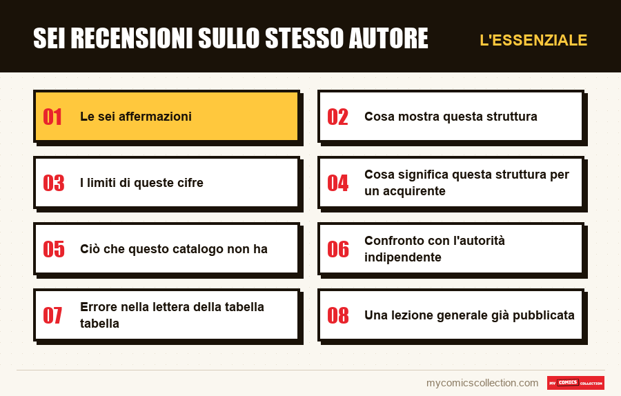 L'essenziale : Sei recensioni sullo stesso autore