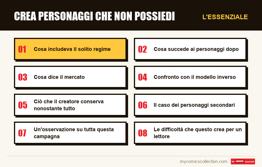 L'essenziale : Crea personaggi che non possiedi