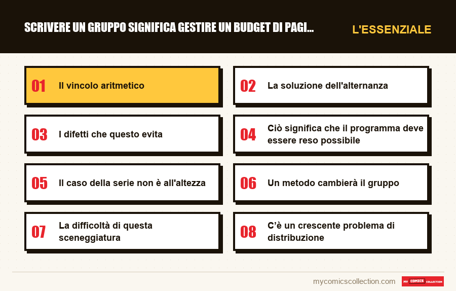 L'essenziale : Scrivere un gruppo significa gestire un budget di pagine