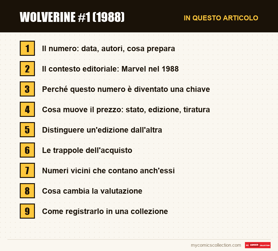 Wolverine #1 (1988): le sezioni di questo articolo, in ordine di lettura
