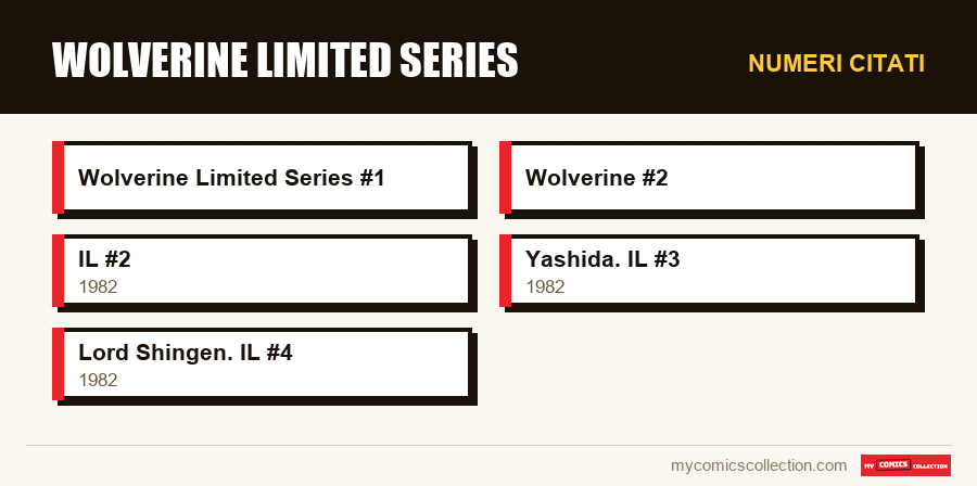 Numeri citati : Wolverine Limited Series