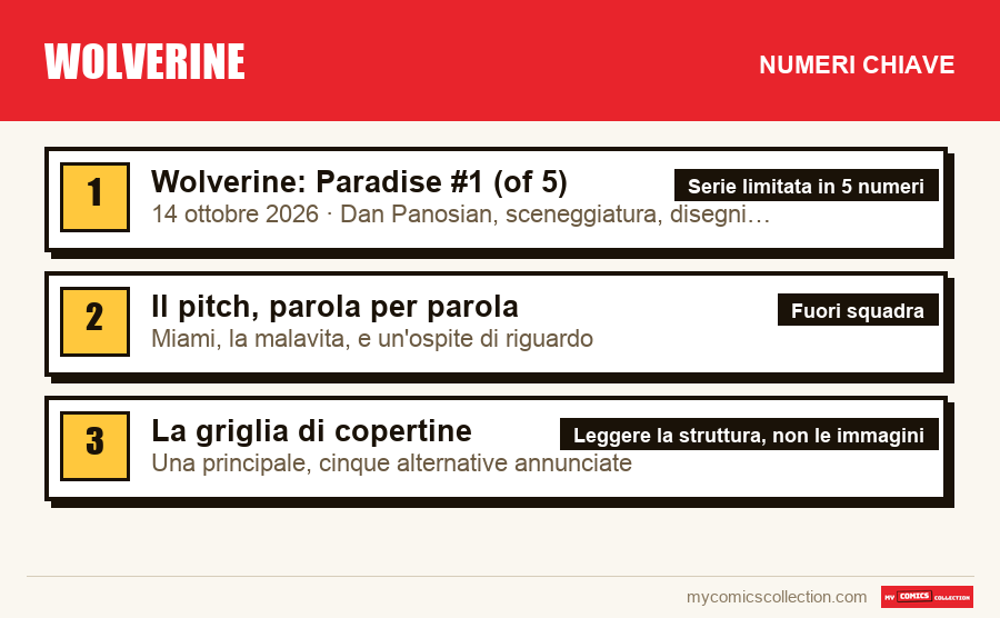 I numeri chiave di Wolverine per ordine di importanza