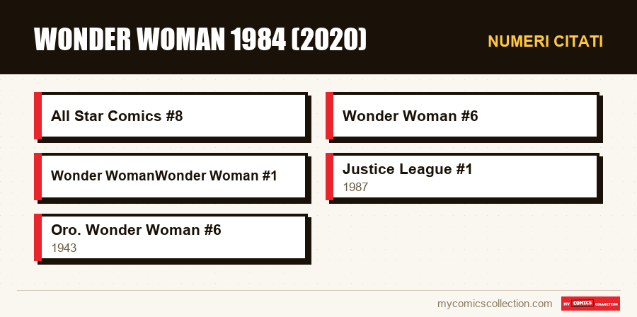 Numeri citati : Wonder Woman 1984 (2020)