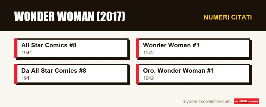 Numeri citati : Wonder Woman (2017)