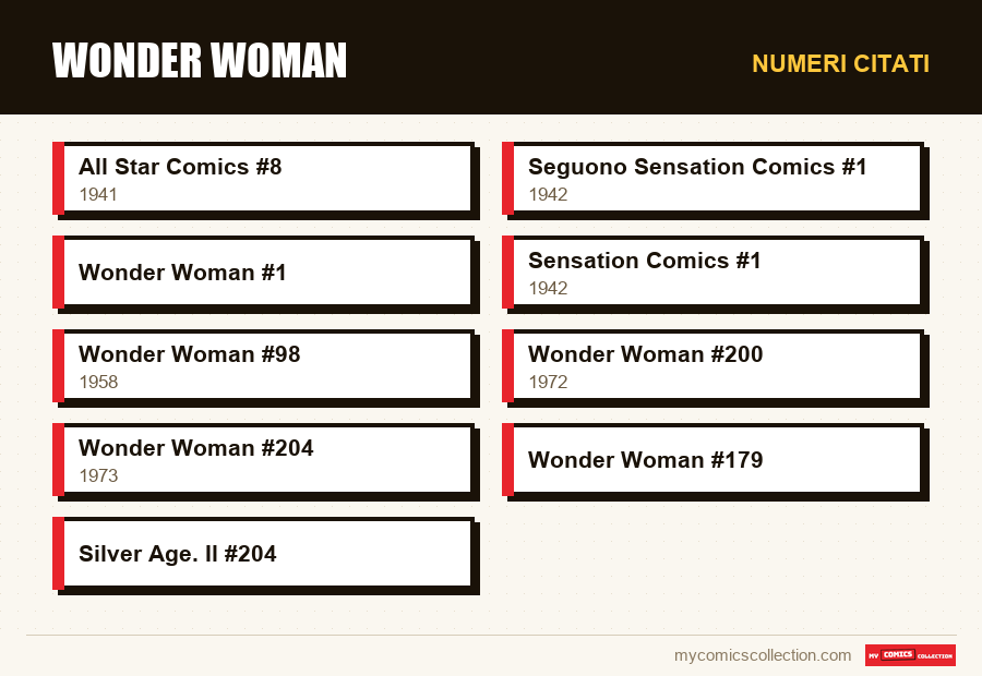 Numeri citati : Wonder Woman