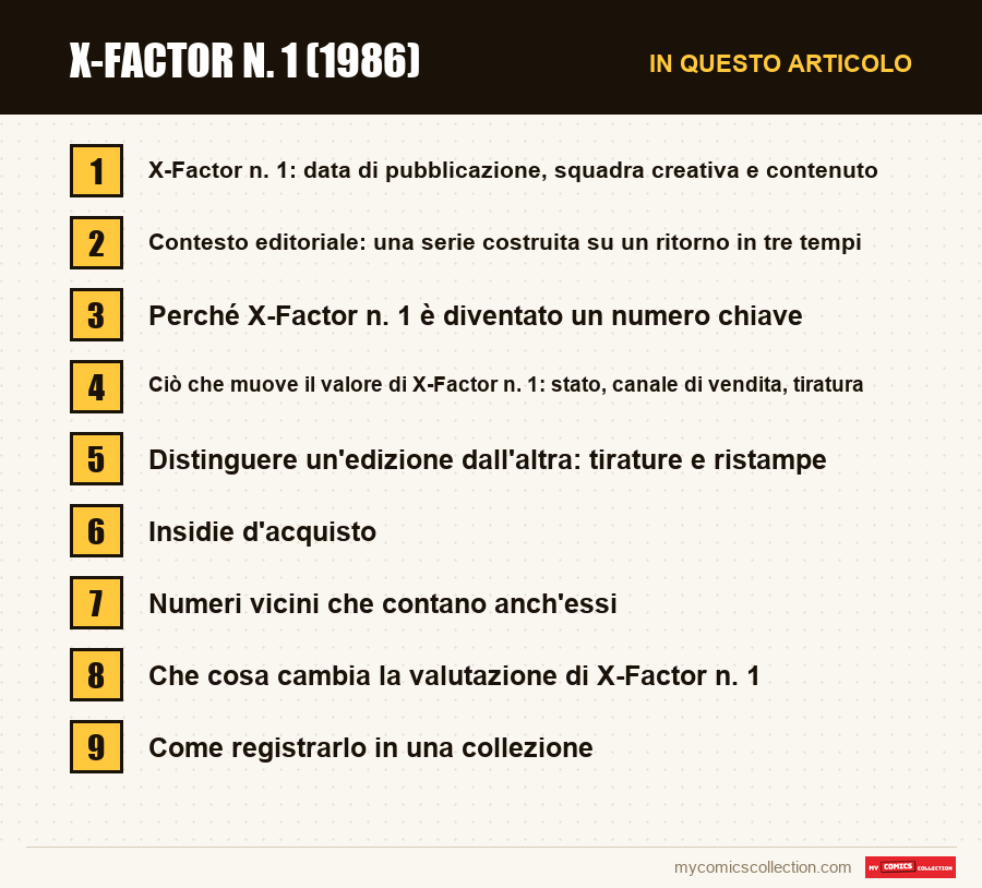 X-Factor n. 1 (1986): le sezioni di questo articolo, in ordine di lettura