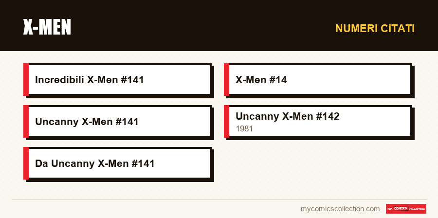 Numeri citati : X-Men