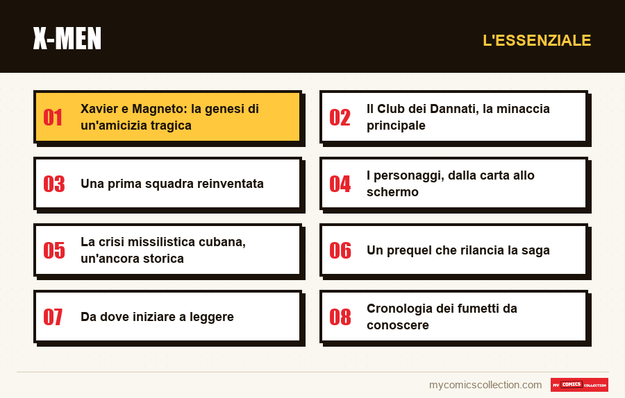 L'essenziale : X-Men