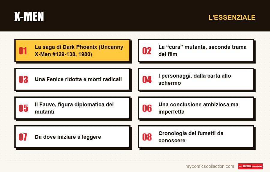 L'essenziale : X-Men