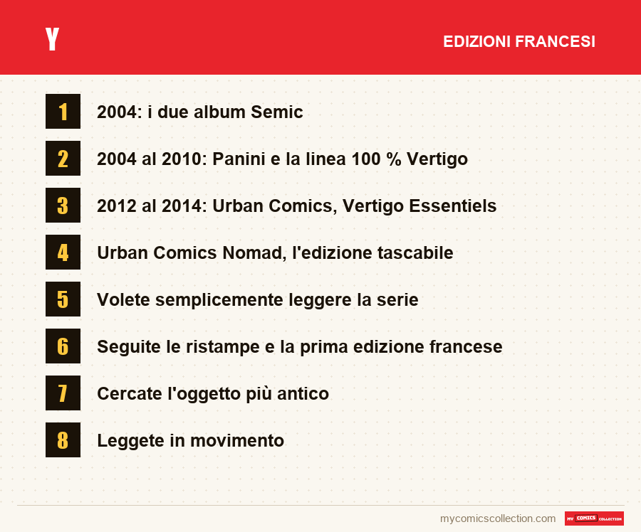 Y: le edizioni francesi presentate in questo articolo