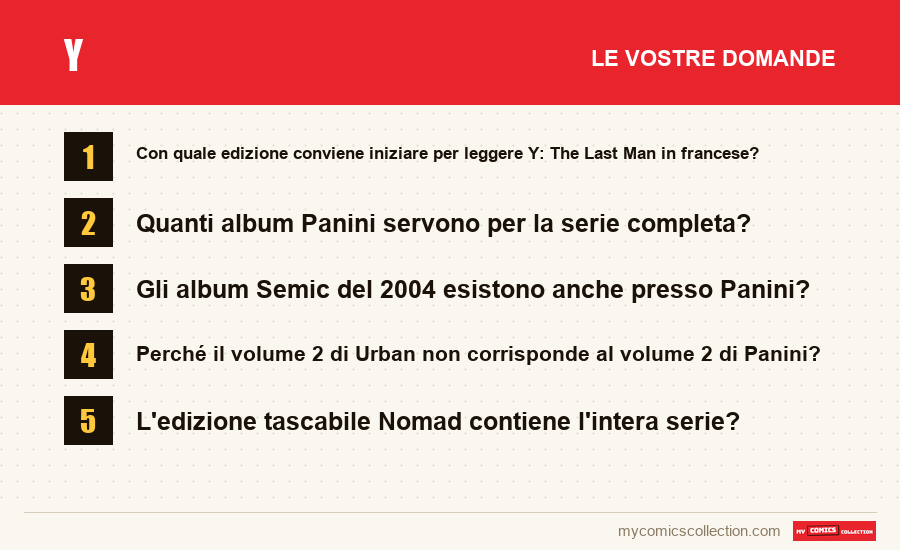 Y: le domande frequenti a cui risponde questo articolo