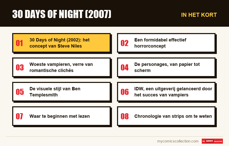 In het kort : 30 Days of Night (2007)