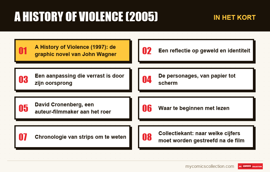 In het kort : A History of Violence (2005)
