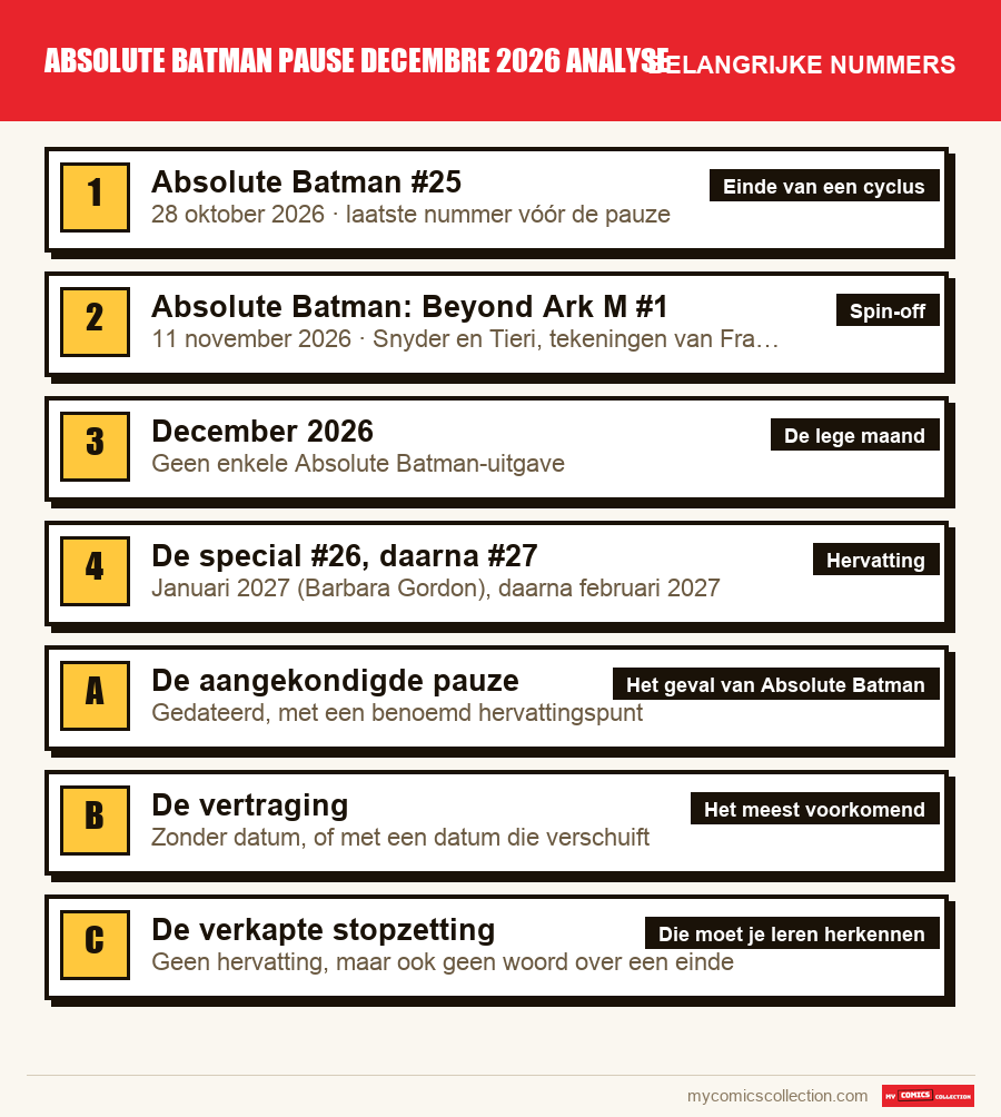 De belangrijke absolute batman pause decembre 2026 analyse-nummers op volgorde