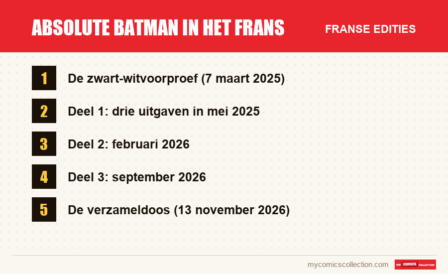 Absolute Batman in het Frans: de Franse edities uit dit artikel