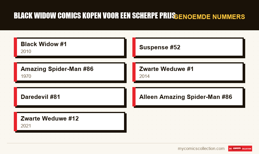 Genoemde nummers : Black Widow comics kopen voor een scherpe prijs