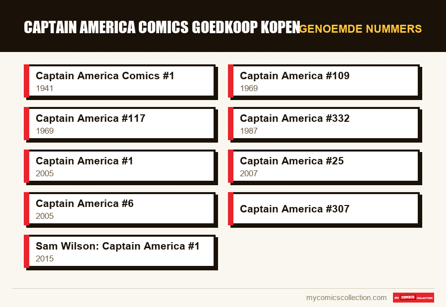 Genoemde nummers : Captain America Comics Goedkoop Kopen
