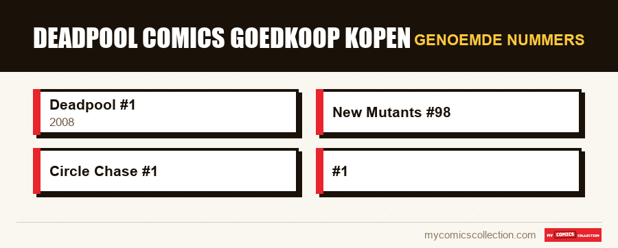 Genoemde nummers : Deadpool comics goedkoop kopen
