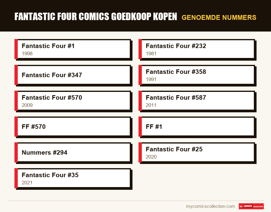 Genoemde nummers : Fantastic Four Comics Goedkoop Kopen