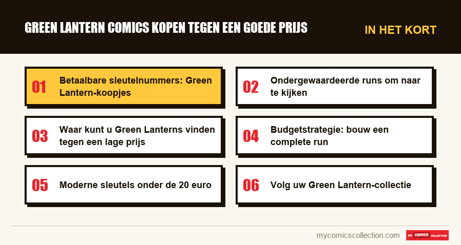In het kort : Green Lantern Comics Kopen tegen een Goede Prijs