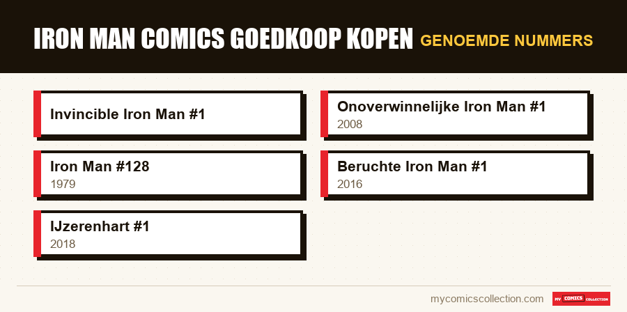 Genoemde nummers : Iron Man comics goedkoop kopen