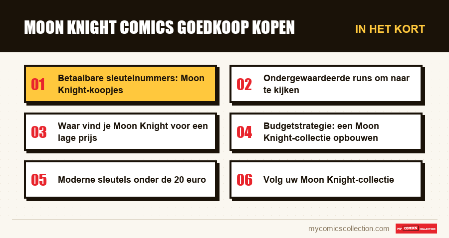 In het kort : Moon Knight comics goedkoop kopen