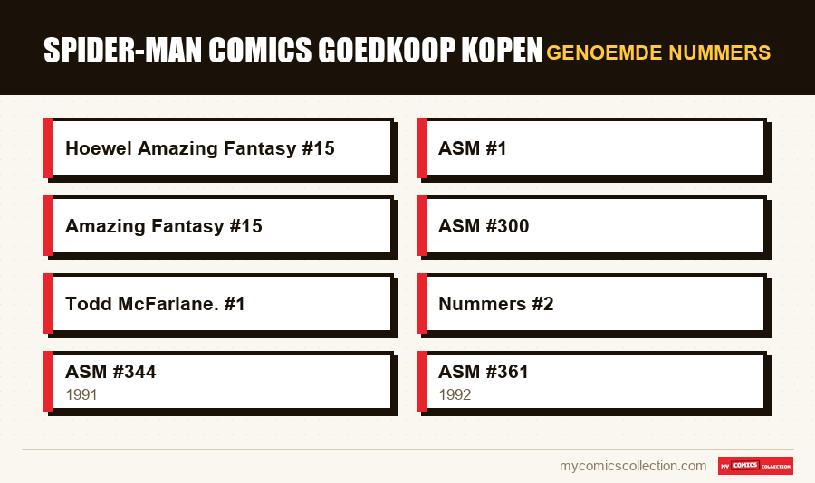 Genoemde nummers : Spider-Man Comics Goedkoop Kopen
