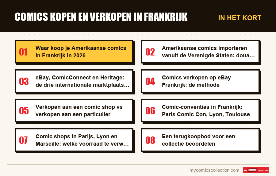 In het kort : Comics kopen en verkopen in Frankrijk
