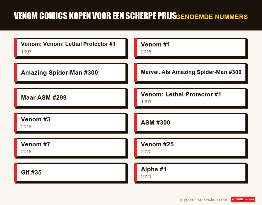 Genoemde nummers : Venom Comics Kopen voor een Scherpe Prijs