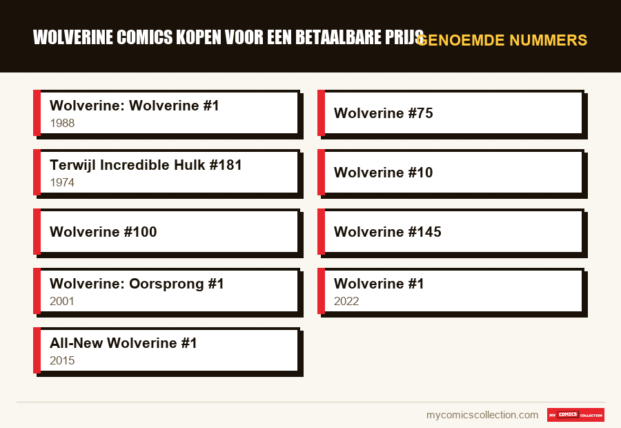 Genoemde nummers : Wolverine comics kopen voor een betaalbare prijs