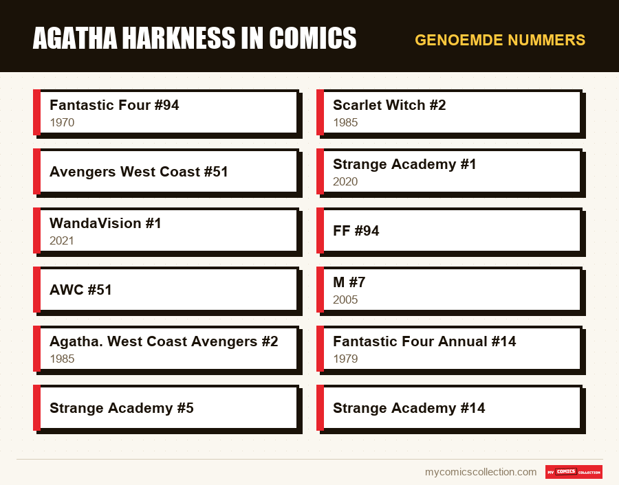 Genoemde nummers : Agatha Harkness in comics