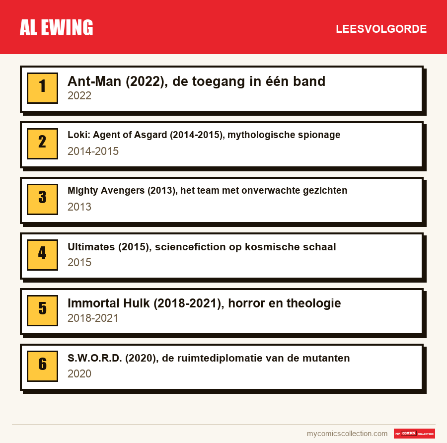 Al Ewing: de aanbevolen leesvolgorde, stap voor stap
