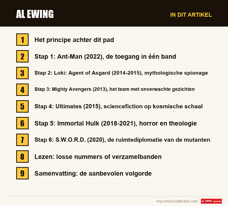 Al Ewing: de onderdelen van dit artikel, in leesvolgorde