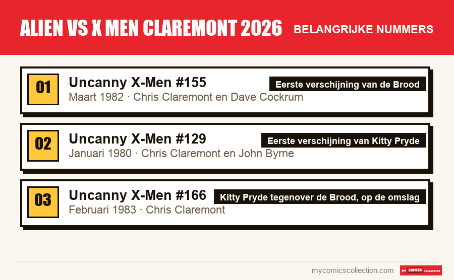 De belangrijke alien vs x men claremont 2026-nummers op volgorde