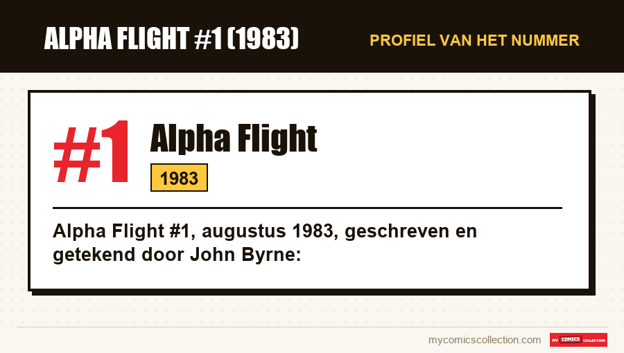 Profiel van Alpha Flight #1: nummer, jaar en waarom het een sleutelnummer is