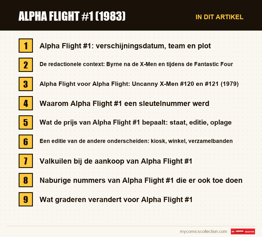 Alpha Flight #1 (1983): de onderdelen van dit artikel, in leesvolgorde