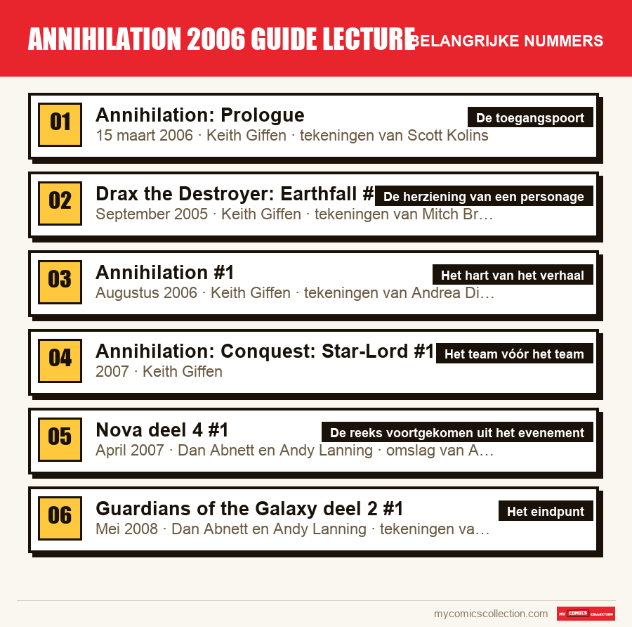 De belangrijke annihilation 2006 guide lecture-nummers op volgorde