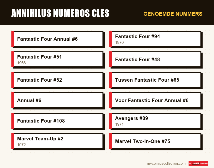 Genoemde nummers : annihilus numeros cles