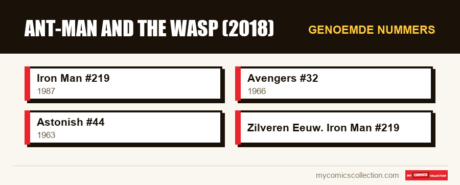 Genoemde nummers : Ant-Man and the Wasp (2018)